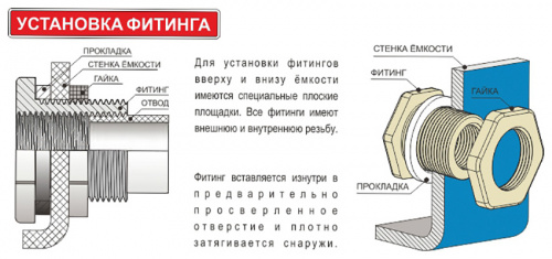 Фитинг для ёмкости 1"(25 мм) маслостойкий (усиленный)