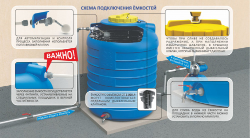 Фитинг для ёмкости 3/4 (20 мм) маслостойкий черный