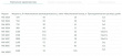 Насос многоступенчатый UNIPUMP МН-800 С, 1500 Вт, Н макс - 85 м, Qмакс-92 л/мин, 1"х1", корпус-нерж.сталь