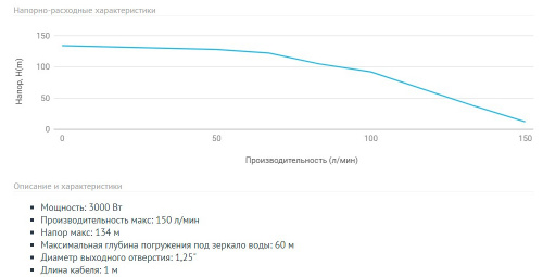 Насос погружной скважинный UNIPUMP ECO 5-105